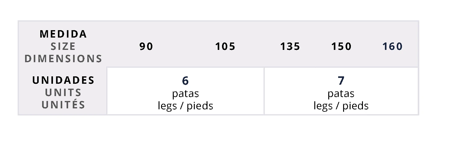 Guía del fabricante: seis patas para 90/105 y siete para 135/150/160 cm